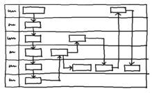 bedrijfsprocessen proces process mittelmeijer stratum